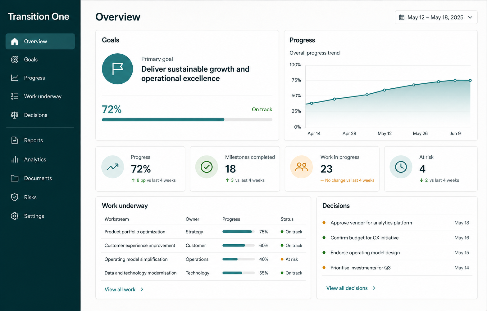 Transition One overview showing goals, progress, work underway and decisions