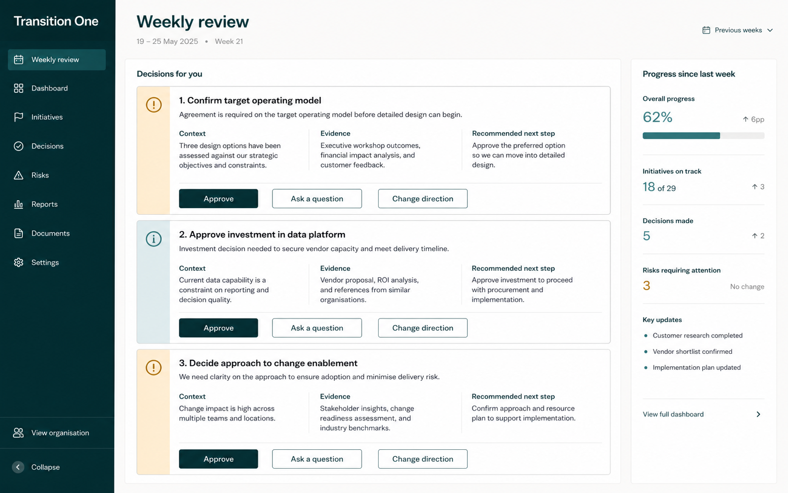 Transition One weekly review showing decisions with context and recommended next steps